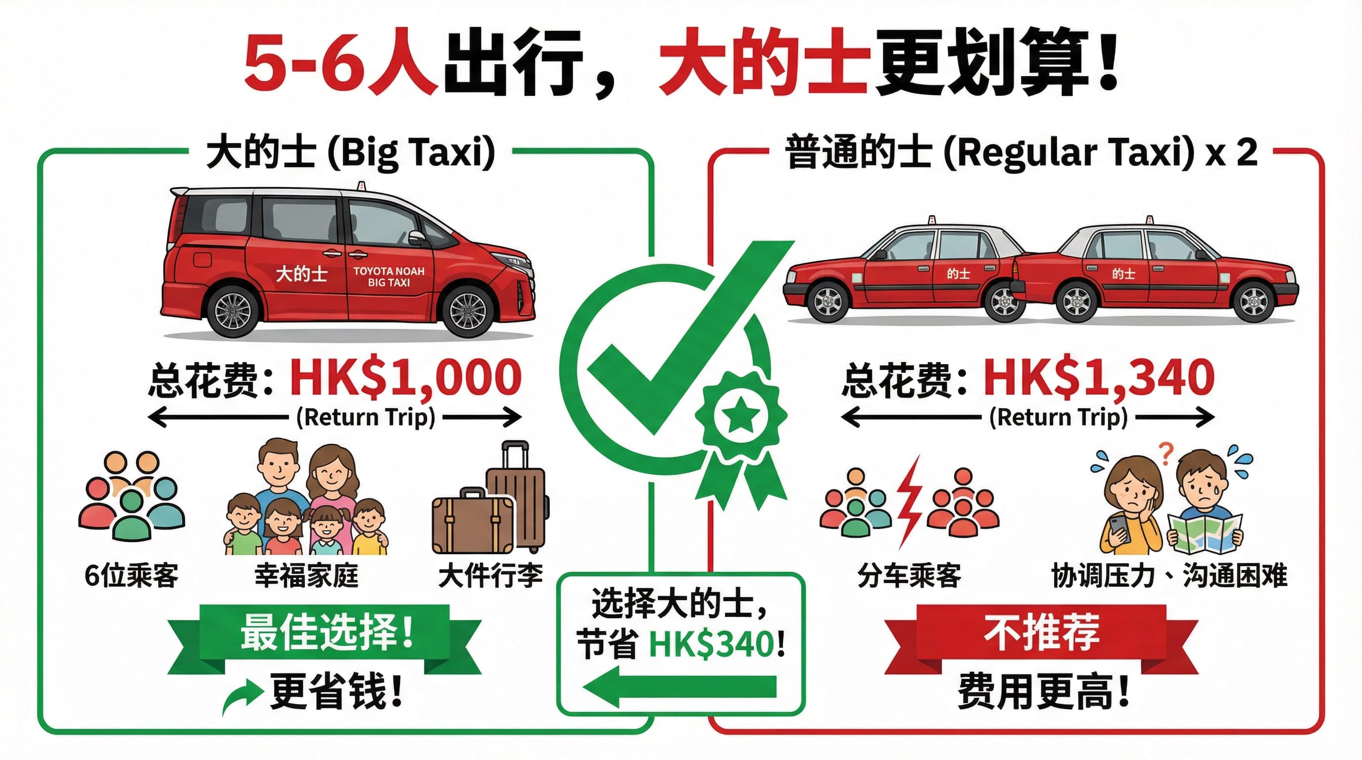香港的士車隊指南2026：家庭與長者為何選擇專業車隊而非街頭召車